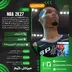 اکانت قانونی NBA 2K27 برای  PS5